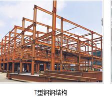 濟(jì)南彩鋼板房用的材料介紹是什么呢？